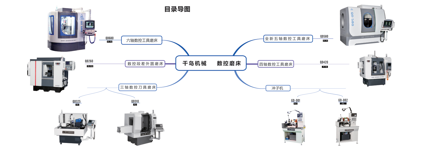 导图